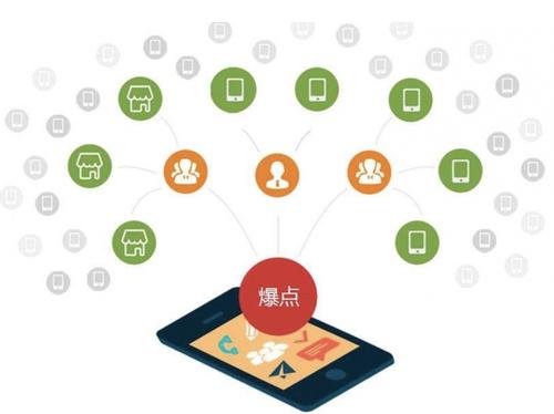 阳江镇为什么越来越多的企业通过软文营销来引流